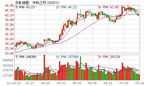 收入证明范本_支出收入表格_新浪2012年总收入(3)
