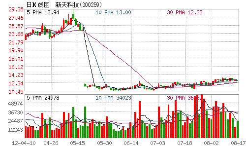 收费40元的顺子轰炸机_预计收入 40元(2)