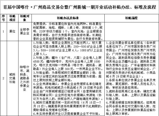 新疆疏附县众多优惠政策送客商_滚动新闻