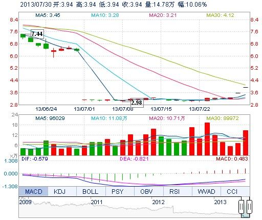 华西村人均收入_湘鄂情 人均消费(3)