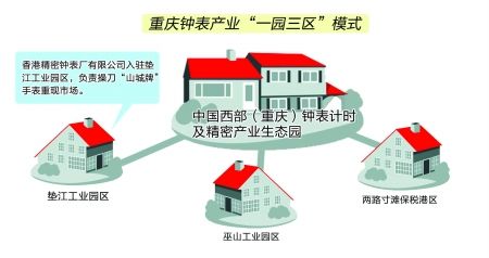 香港手表品牌排行榜_香港珍贵名表秋拍排行榜,百达翡丽刷新纪录