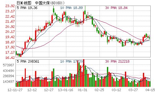 中国太保标志_中国太保 保费收入