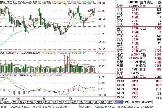 收入证明范本_支出收入表格_新浪2011年总收入(3)