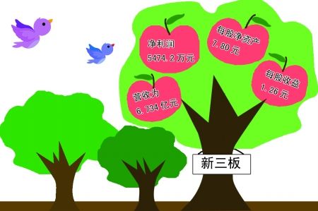 西部最大园林企业挂牌全国新三板_滚动新闻