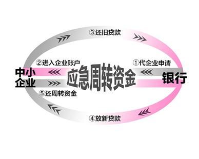 湖北日报讯 图为:宜昌市应急周转资金封闭运行示意图(记者林建伟,实习