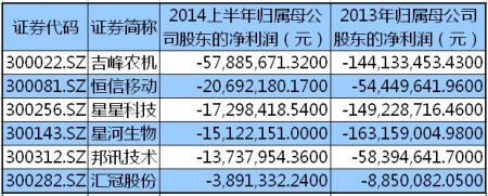 创业板成长的烦恼:或现首只暂停上市股_滚动新