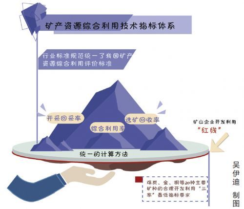 矿产资源开发效率调查与评价调研报告