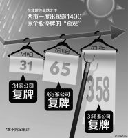 股价已稳放下心 员工持股计划频终止_滚动新闻