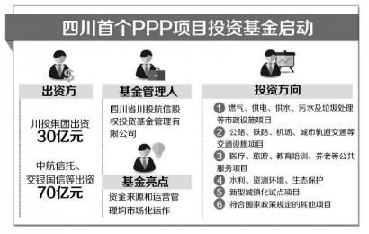 四川首个 PPP 项目投资基金启动_滚动新闻