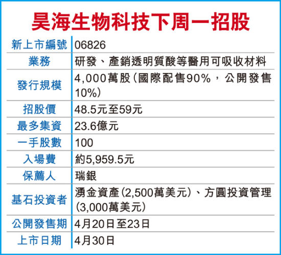 昊海生物科技下周一招股 最多集资23.6亿港元