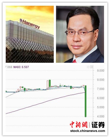 汉能股价腰斩李河君首富头衔不保|汉能|首富