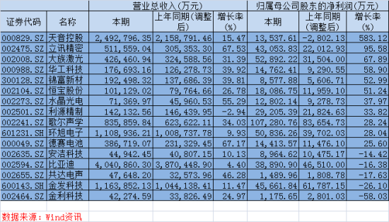 苹果股价连创新高 关注A股产业链公司三季报图片 84169 550x314