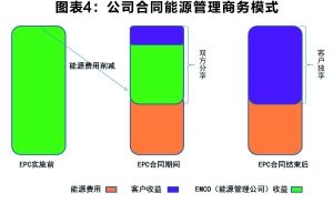 中国农林低碳投资价值分析报告图表