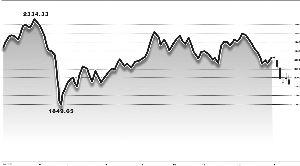 ָ֤ı2027.62㣬5µ͡Ȼȥ625д1849Ľ5͵㣬̵λ2012124չ1949֧ţһֱûбơ ų/ͼ