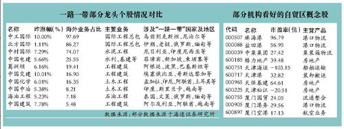 路概念股起飞 券商称后还有机会|分析师|中国交