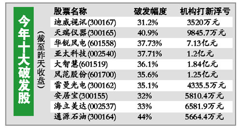 今年十大破发股一览