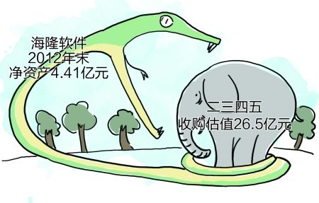 并购首案:海隆软件蛇吞象收购二三四五股权|海