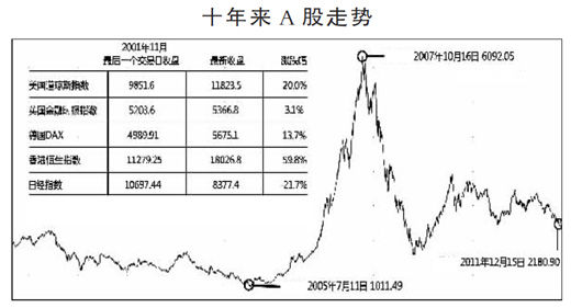 人民日报:我国十年GDP增长两倍多股指基本持