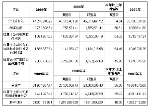 广东美的电器股份有限公司2009年度报告摘要