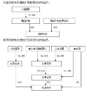 中国大连国际合作(集团)股份有限公司关于下属