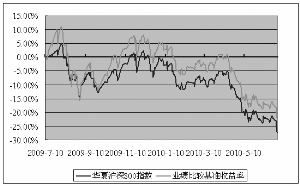 华夏沪深300指数证券投资基金2010第二季度报