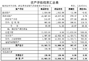 深圳市怀新企业投资顾问有限公司关于西安饮食