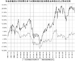 中邮核心优势灵活配置混合型证券投资基金20