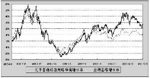 汇丰晋信动态策略混合型证券投资基金2011第