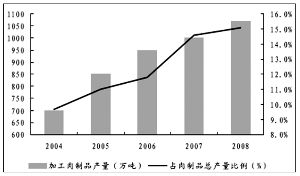 青海明胶股份有限公司非公开发行股票预案_焦