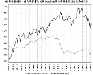 南方多利增强债券型证券投资基金2011半年度