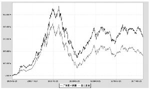 广发聚丰股票型证券投资基金2011第三季度报