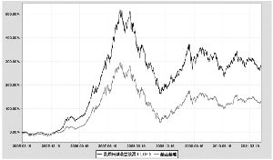 景顺长城鼎益股票型证券投资基金(LOF)2011年