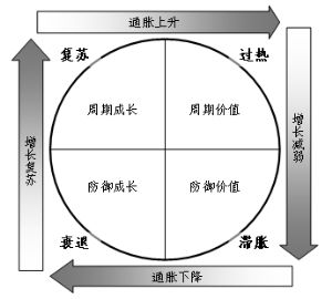 海富通风格优势股票型证券投资基金更新招募说