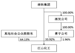 浙江江山化工股份有限公司非公开发行预案(修