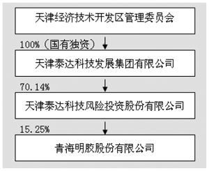 青海明胶股份有限公司2011年度报告摘要_焦点