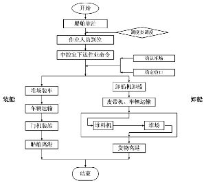 日照港股份有限公司2011年公司债券上市公告