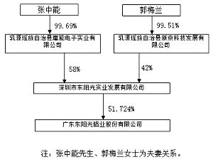 广东东阳光铝业股份有限公司2011年度报告摘