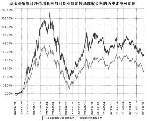 鹏华价值优势股票型证券投资基金(LOF)2011年