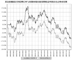 泰达宏利中证财富大盘指数证券投资基金2011