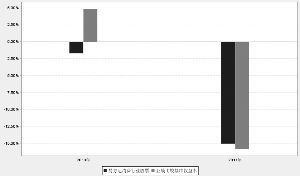 易方达消费行业股票型证券投资基金2011年度