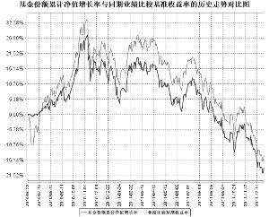 招商深证100指数证券投资基金2011年度报告摘