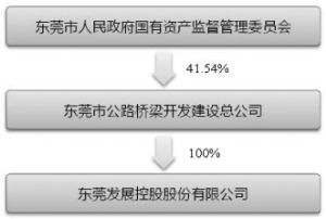 东莞发展控股股份有限公司2011年度报告摘要