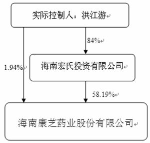 海南康芝药业股份有限公司2011年度报告摘要