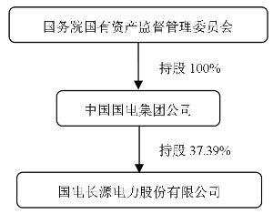 国电长源电力股份有限公司公告(系列)_焦点透