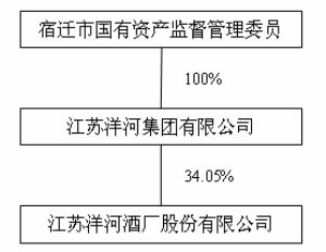 江苏洋河酒厂股份有限公司2011年度报告摘要