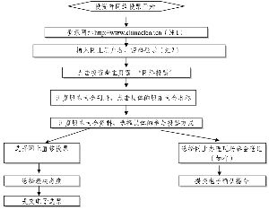 武汉人福医药集团股份有限公司第七届董事会第