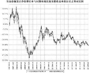 长城品牌优选股票型证券投资基金2012第二季