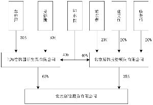 深圳市格林美高新技术股份有限公司重大资产购