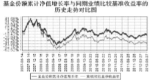 华宝兴业行业精选股票型证券投资基金2012半