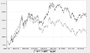 建信核心精选股票型证券投资基金2012半年度